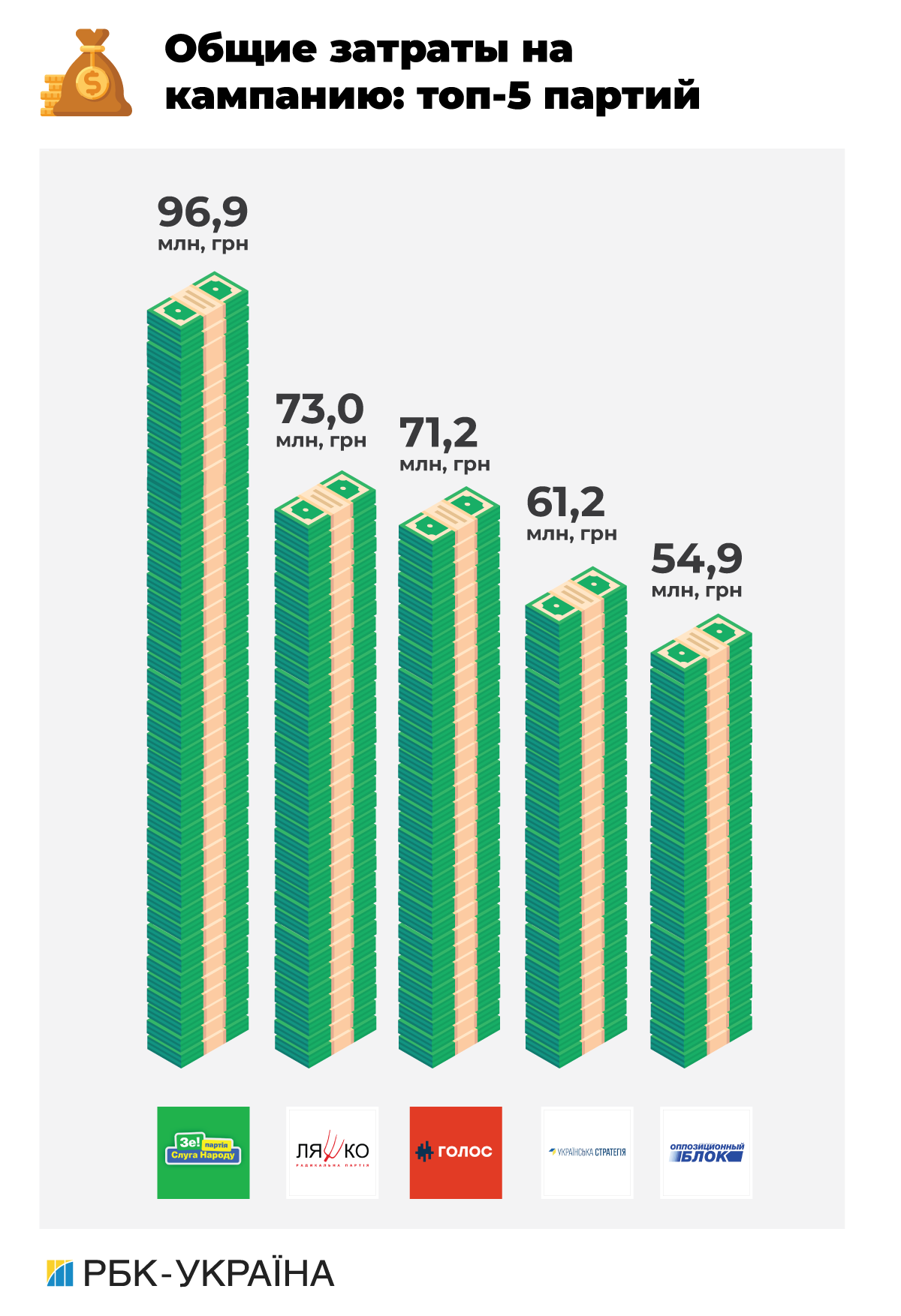 Ціна популярності: скільки партії витратили на дострокові вибори у Верховну раду