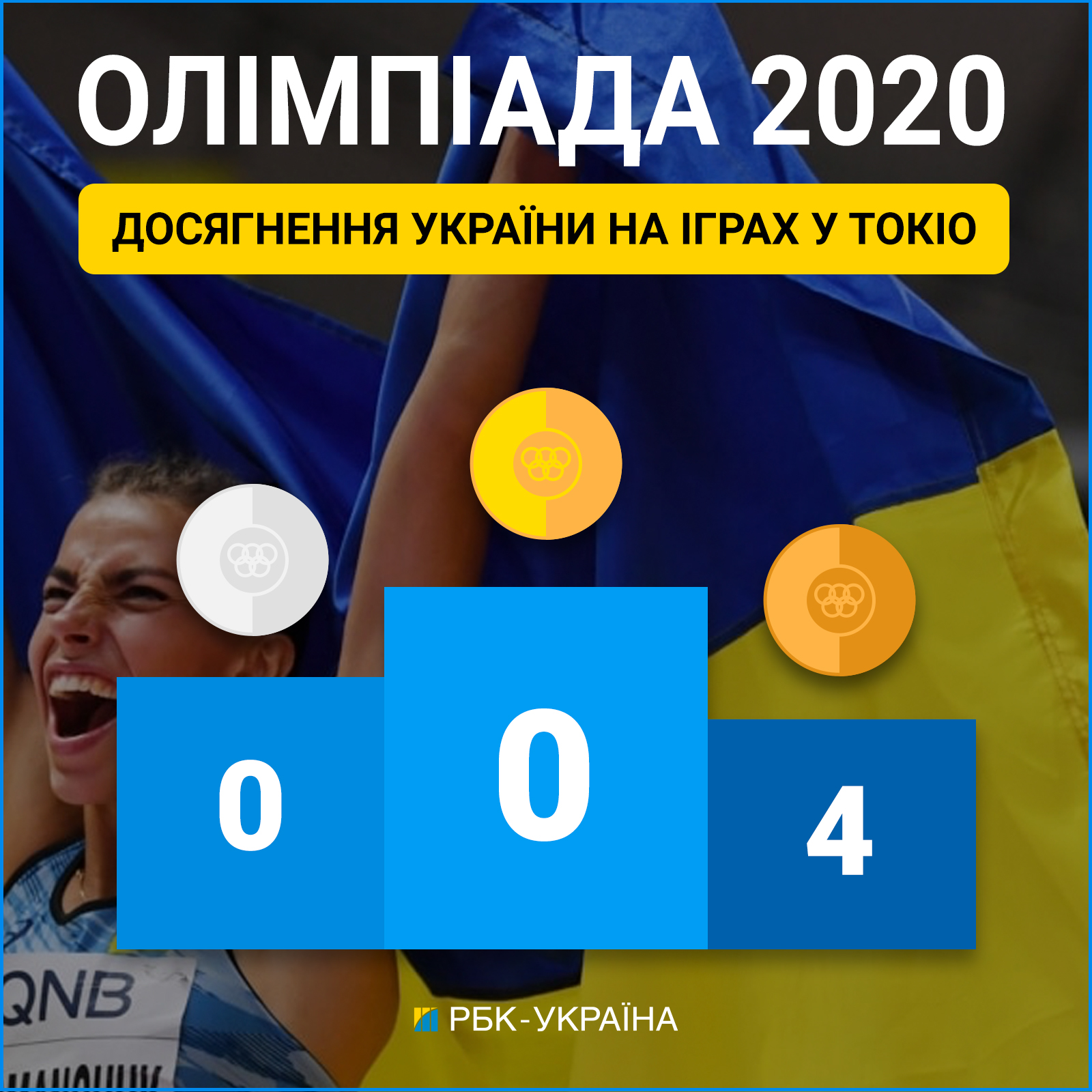 Украинская каноистка Ус заняла седьмое место в финале Олимпиады в Токио