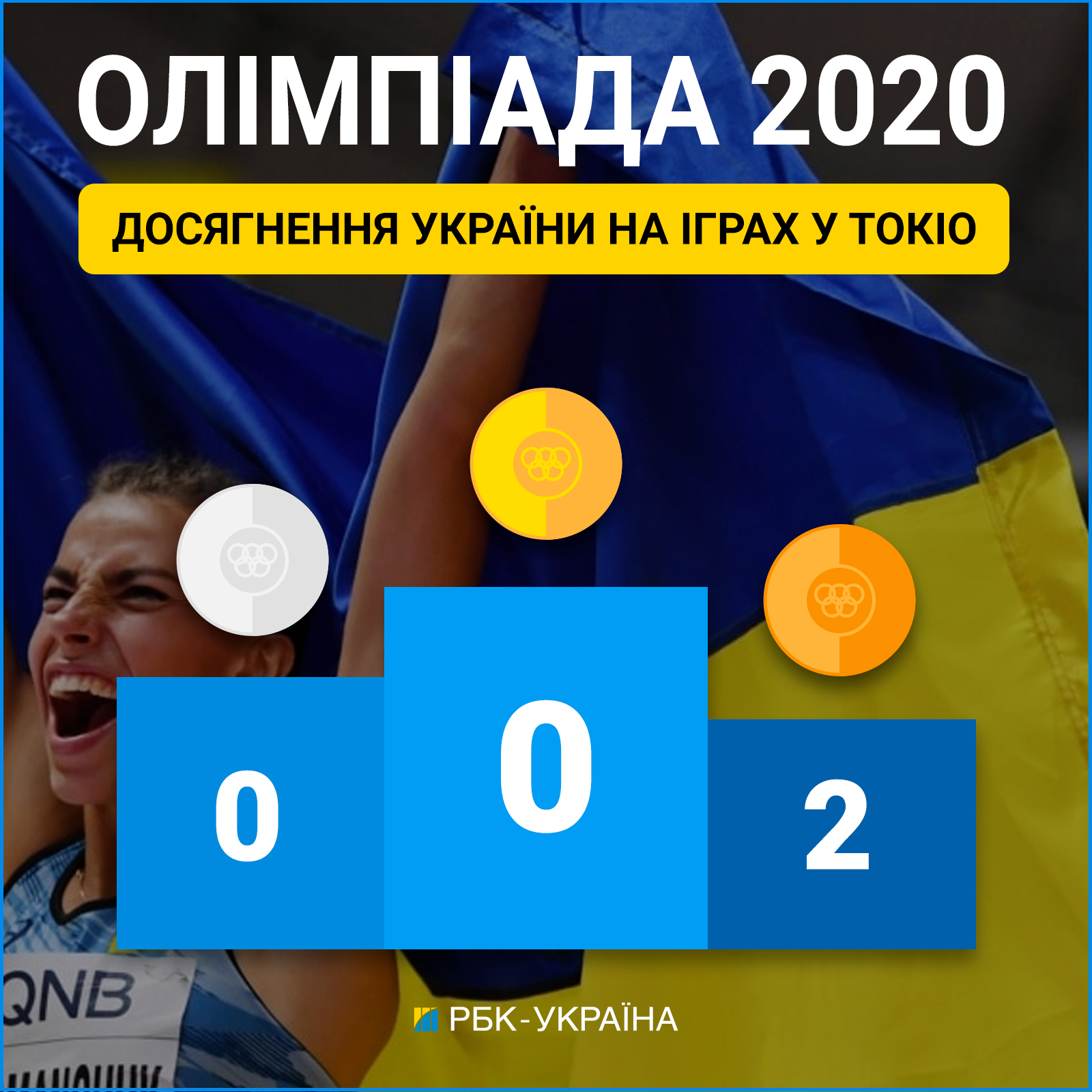 Сколько медалей у белоруссии на олимпиаде 2021 на сегодня в россии