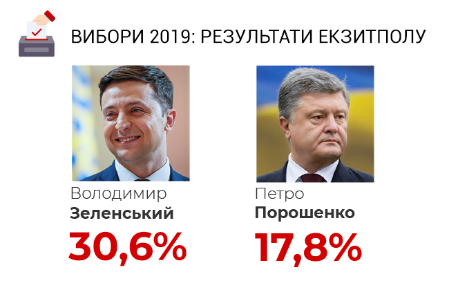 Вибори 2019: другий тур