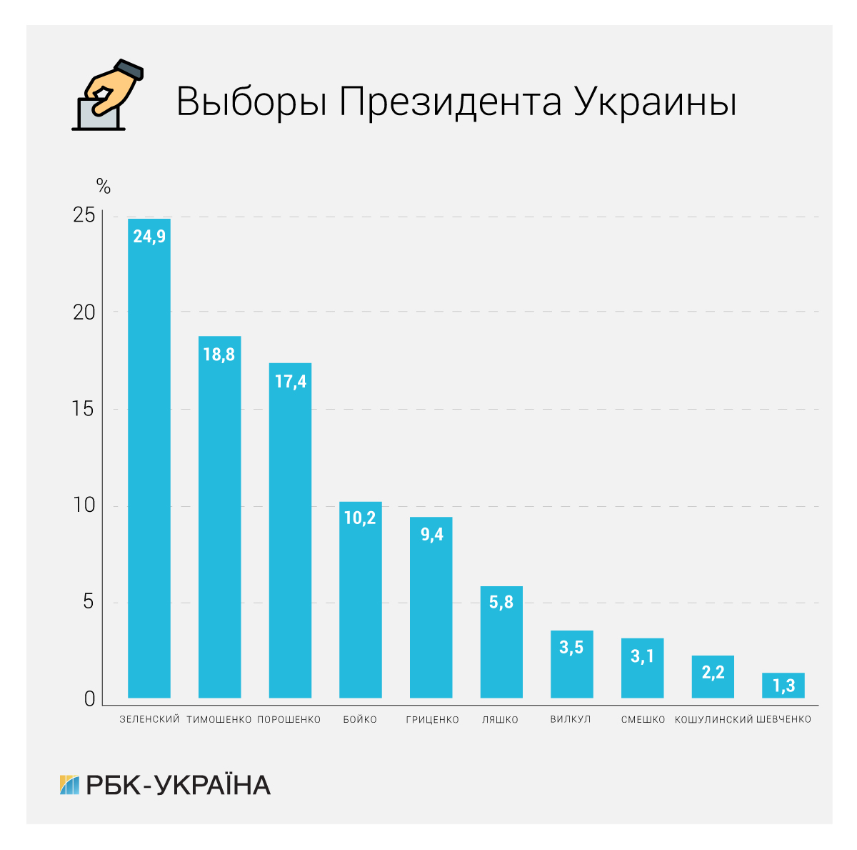 Может ли кандидат в депутаты находится на избирательном участке в день выборов