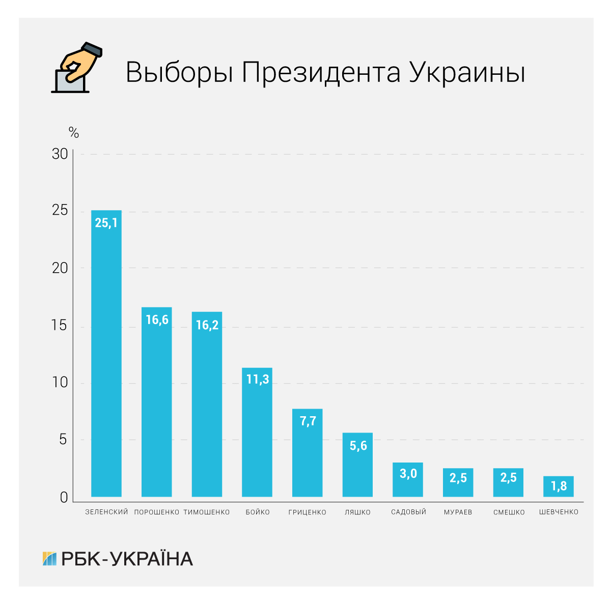 Шаблоны презентаций выборы