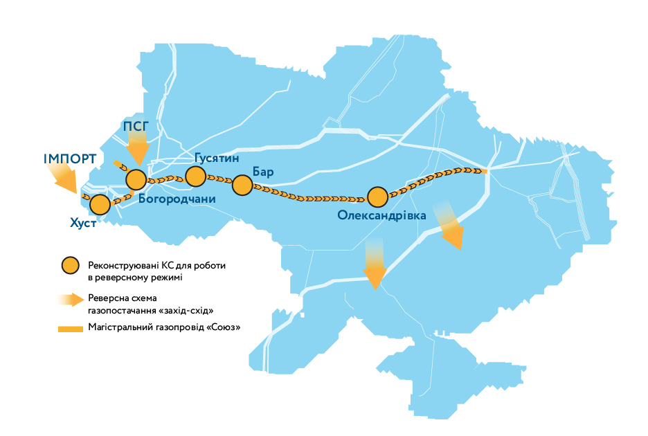 "Укртрансгаз" заявил о готовности к прекращению транзита газа из России