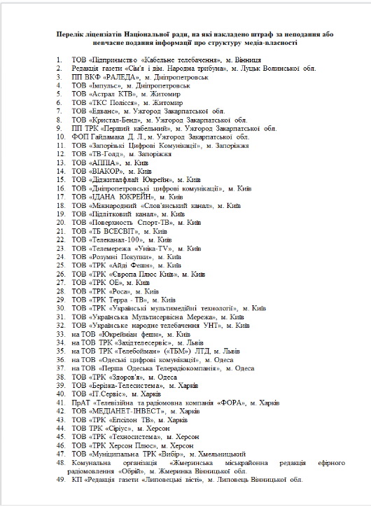 Нацтелерадіо оштрафувало 261 ліцензіата за приховування медіавласності