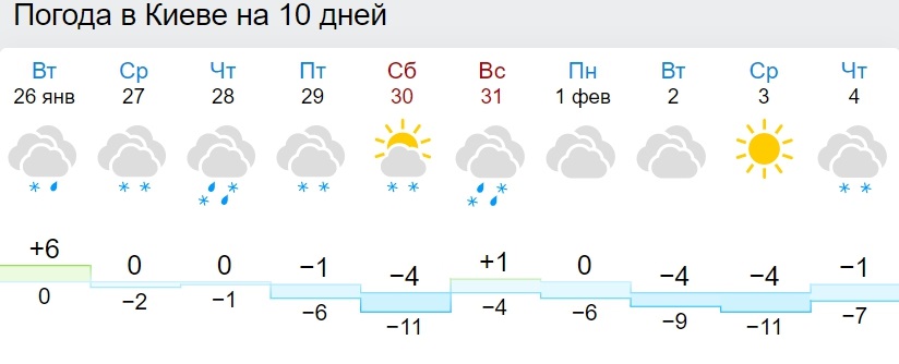 В Украину возвращаются сильные морозы: синоптики назвали дату