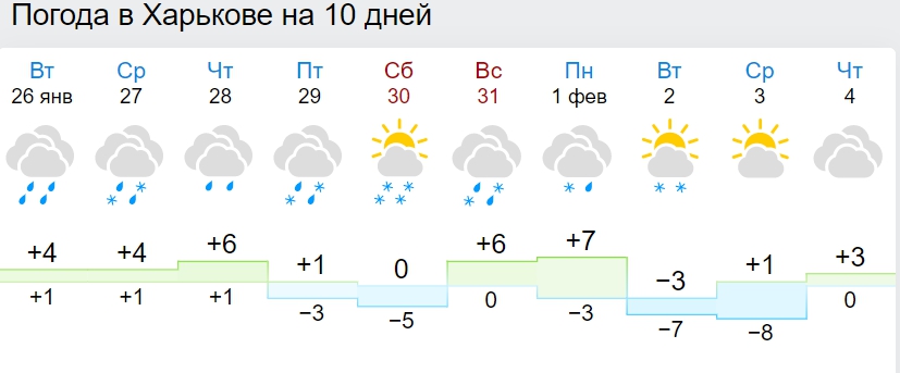 В Украину возвращаются сильные морозы: синоптики назвали дату