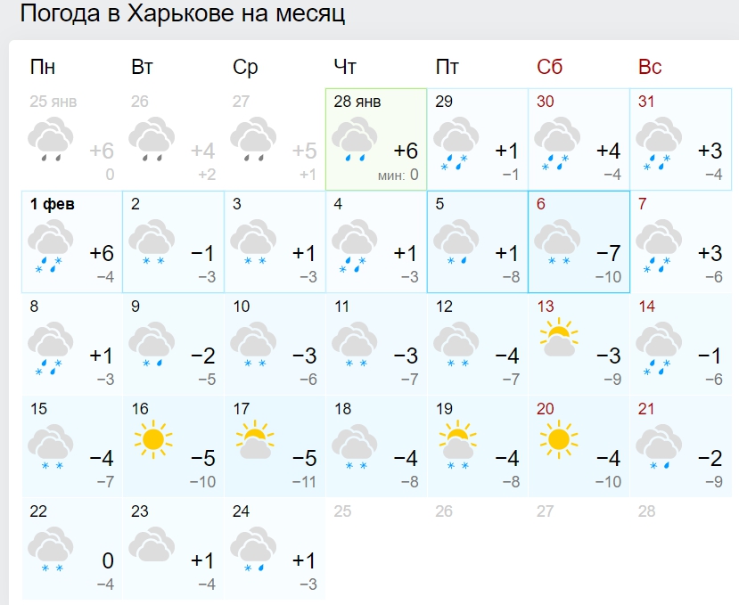 Суцільні мінуси і багато снігу: синоптики дали прогноз погоди на лютий