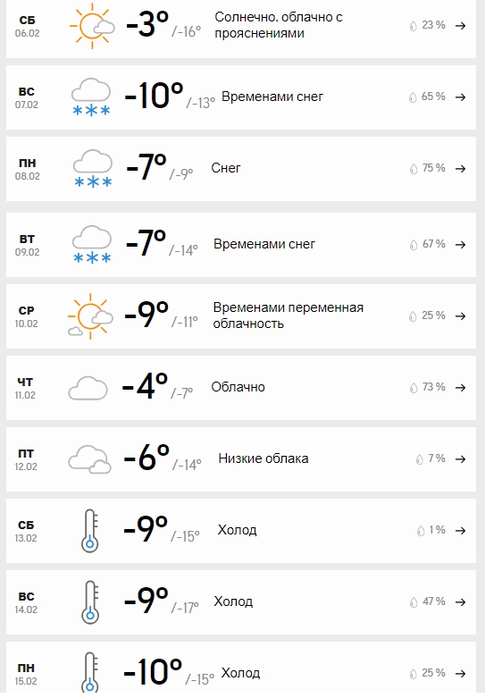 Лютые морозы затянутся надолго: появились новые карты погоды