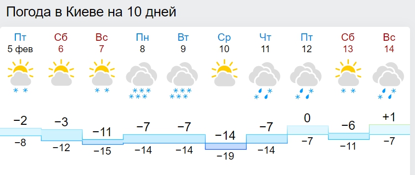 Лютые морозы затянутся надолго: появились новые карты погоды
