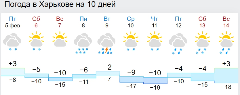 Лютые морозы затянутся надолго: появились новые карты погоды