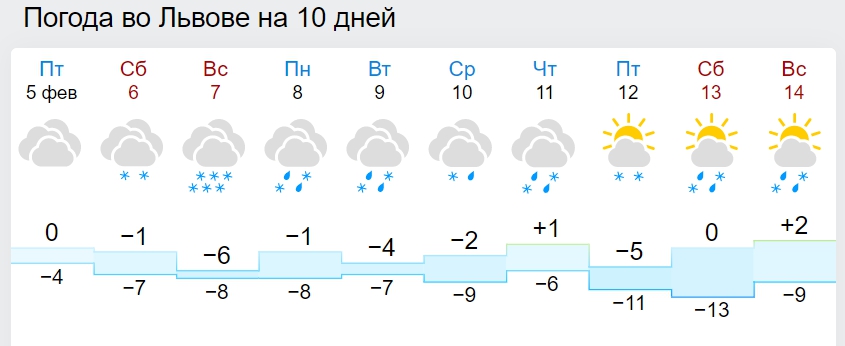 Лютые морозы затянутся надолго: появились новые карты погоды