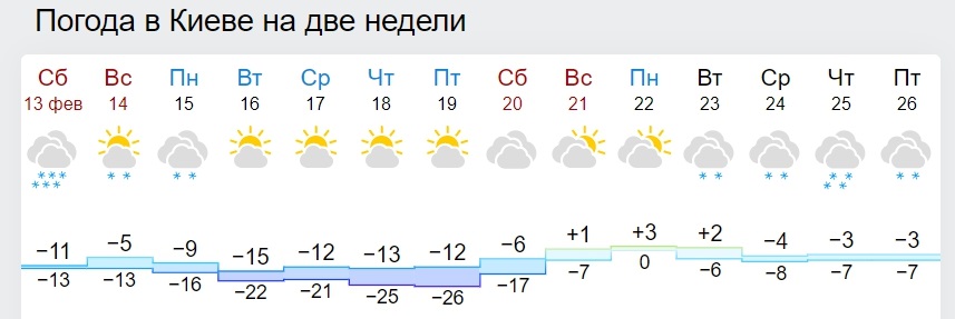 Синоптики розповіли, коли в Україну повернеться тепла зима