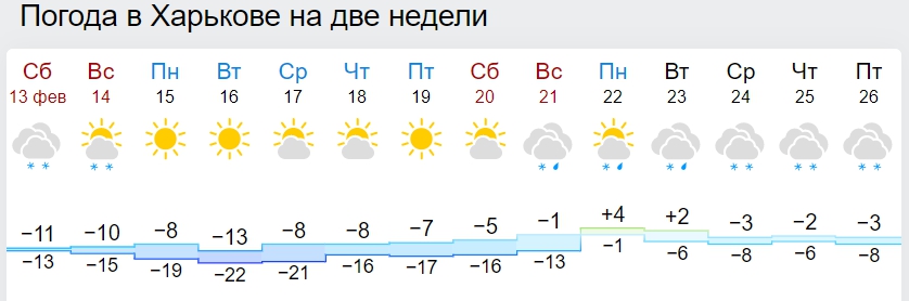 Синоптики розповіли, коли в Україну повернеться тепла зима