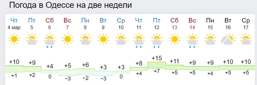 Синоптики розповіли, коли в Україну прийде тепла весна