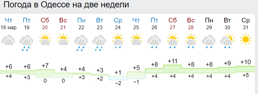 Синоптики назвали дату весеннего потепления в Украине