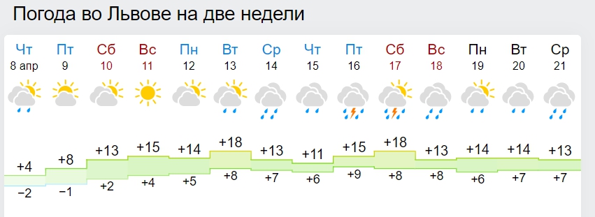 В Україні настане сезон дощів та весняних гроз: синоптики оновили прогноз на квітень