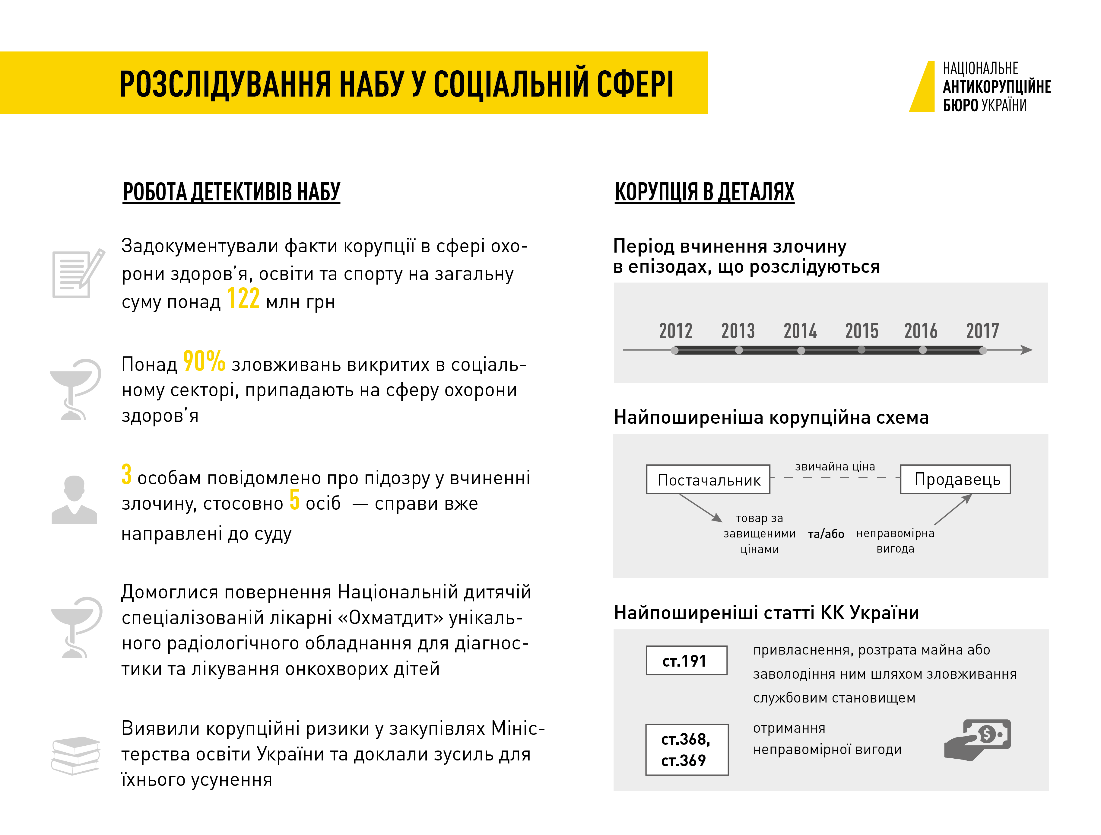 Проекты в сфере здравоохранения