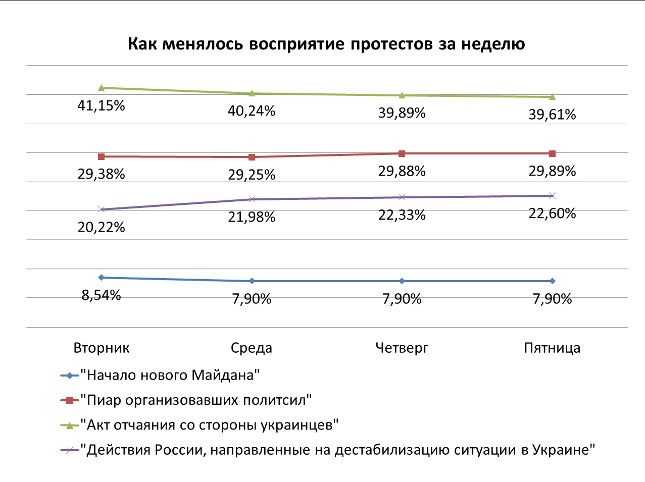 Опрос РБК-Украина