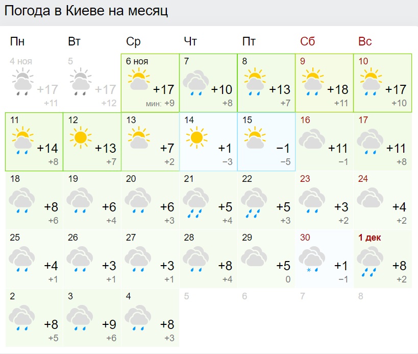 Погода в верещагино днем. Погода в Магнитогорске. Погода в Киеве. Погода в Києві. Погода в Магнитогорске на месяц.