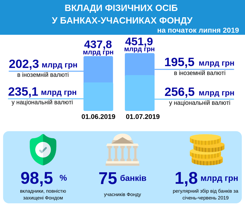 Банковские вклады презентация