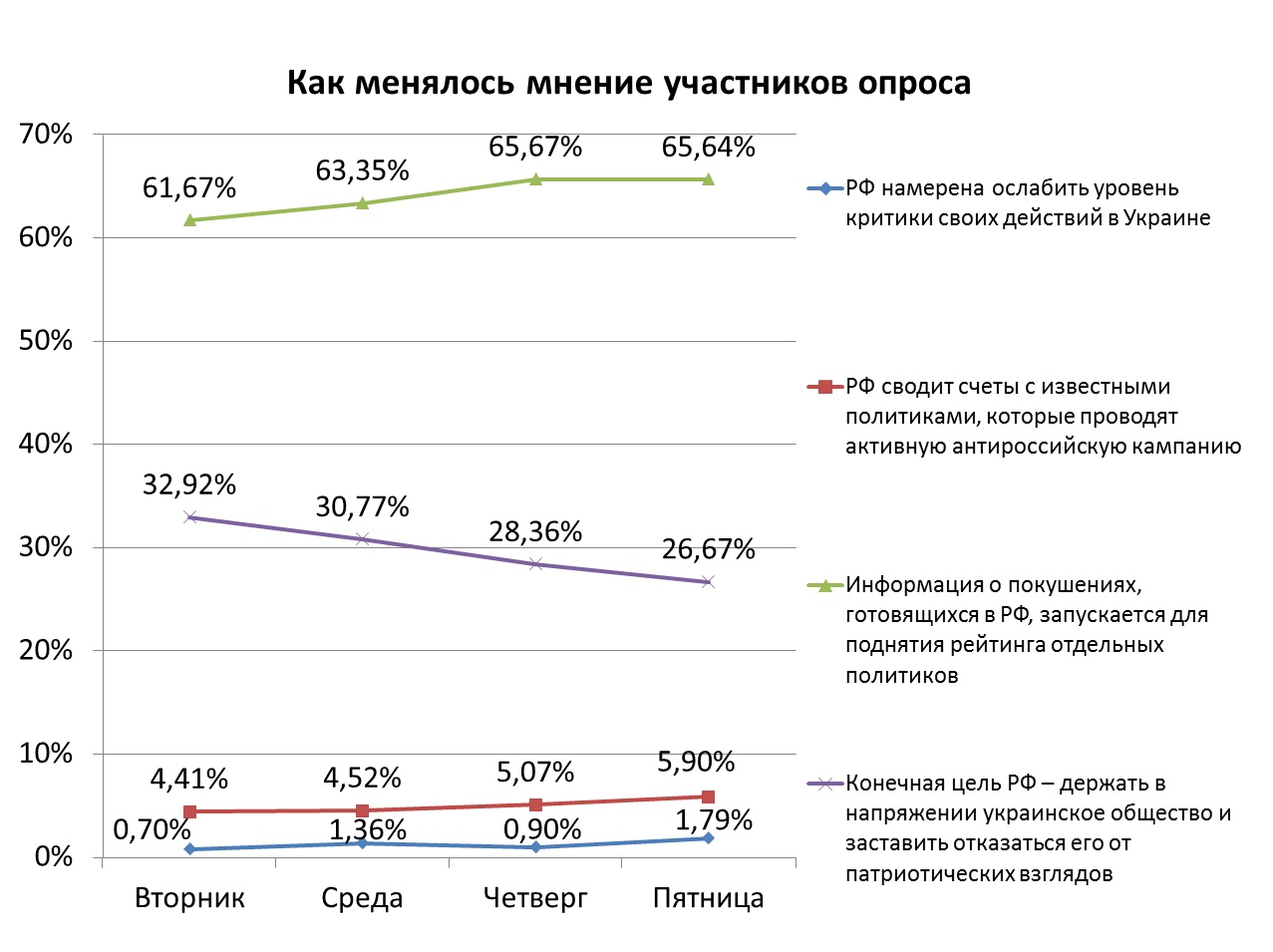 Читатели РБК-Украина высказались о покушении на Геращенко