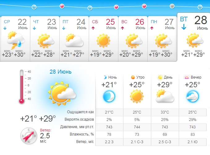 Погода в Москве на 28 июня 2024