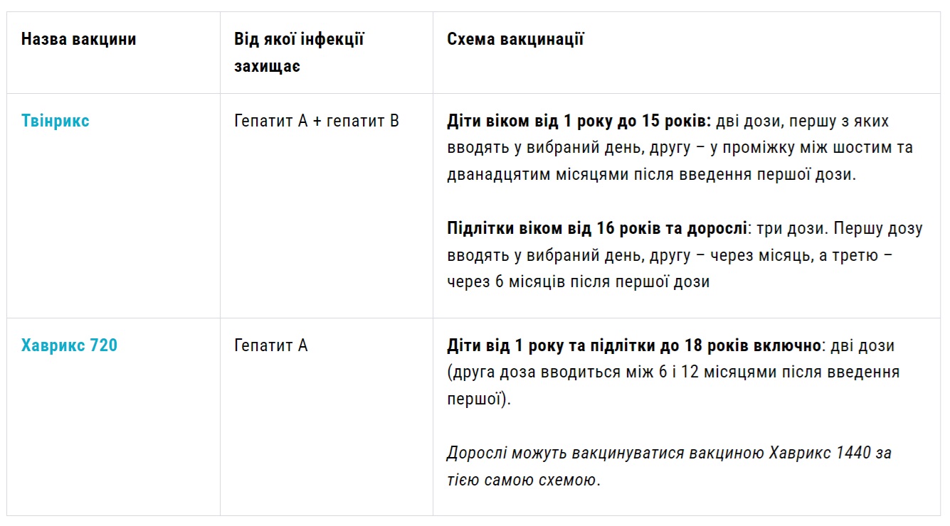 Гепатит А в Украине. Что нужно знать о вирусе и есть ли вакцина