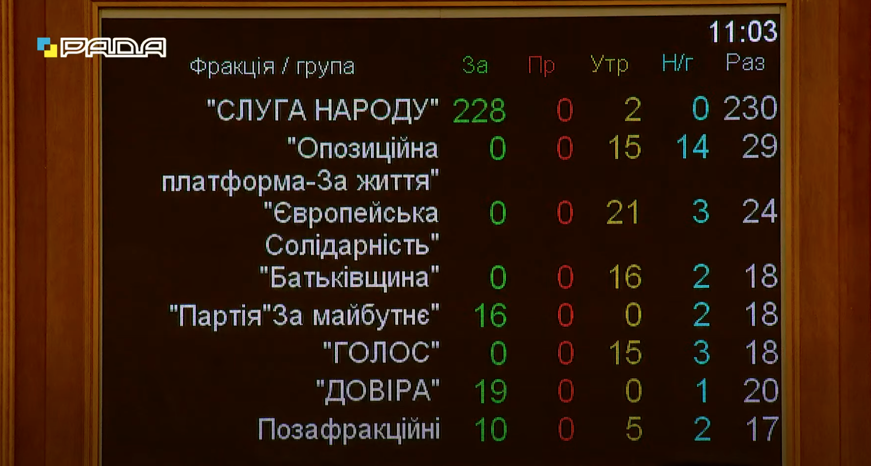 Новим міністром оборони став Резніков: рішення Ради