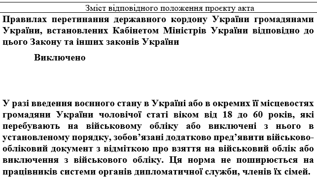 В Украине предлагают изменить правила выезда военнообязанных за границу