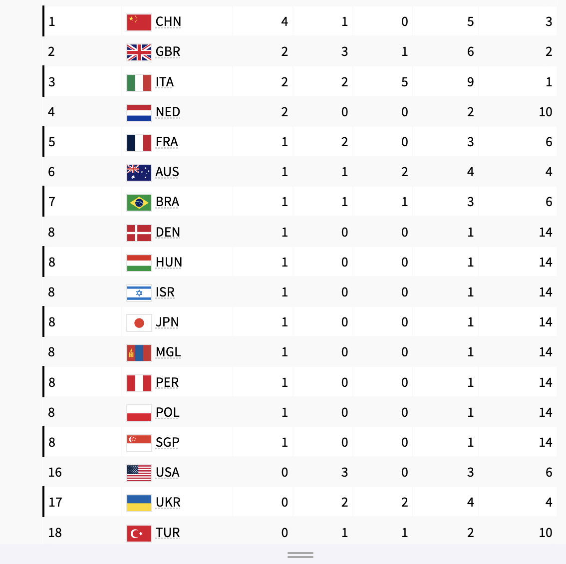 Паралімпіада-2024: скільки медалей і яке місце в України після першого дня