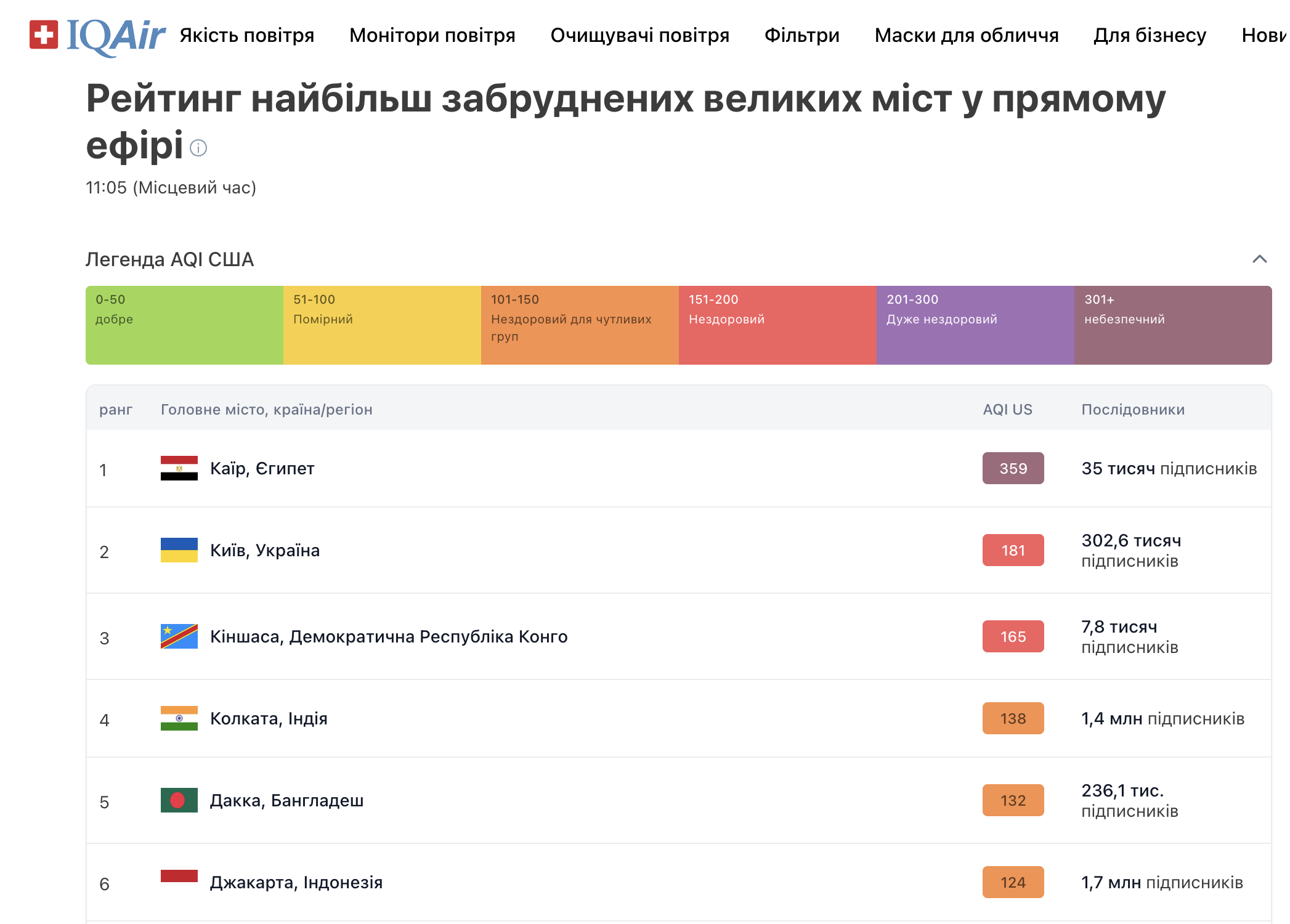 Не тільки Київ. Погіршення якості повітря фіксують по Україні (мапи)