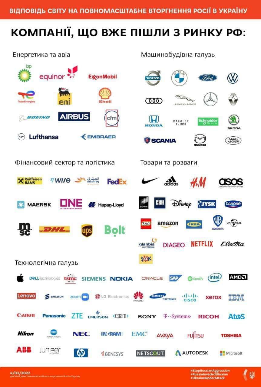 Десятий день війни Росії проти України. Що відбувається зараз: онлайн