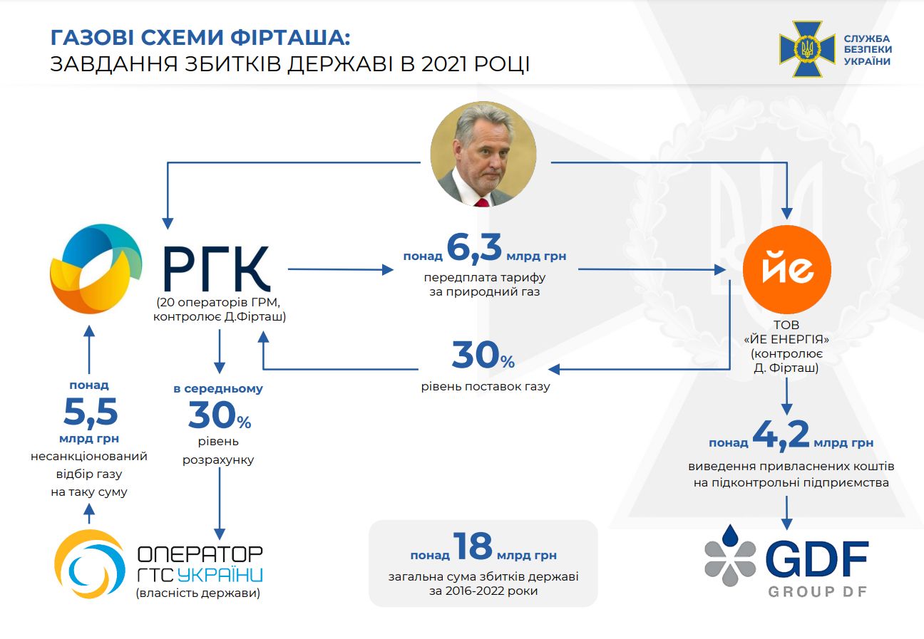 Главы еще двух облгазов по 