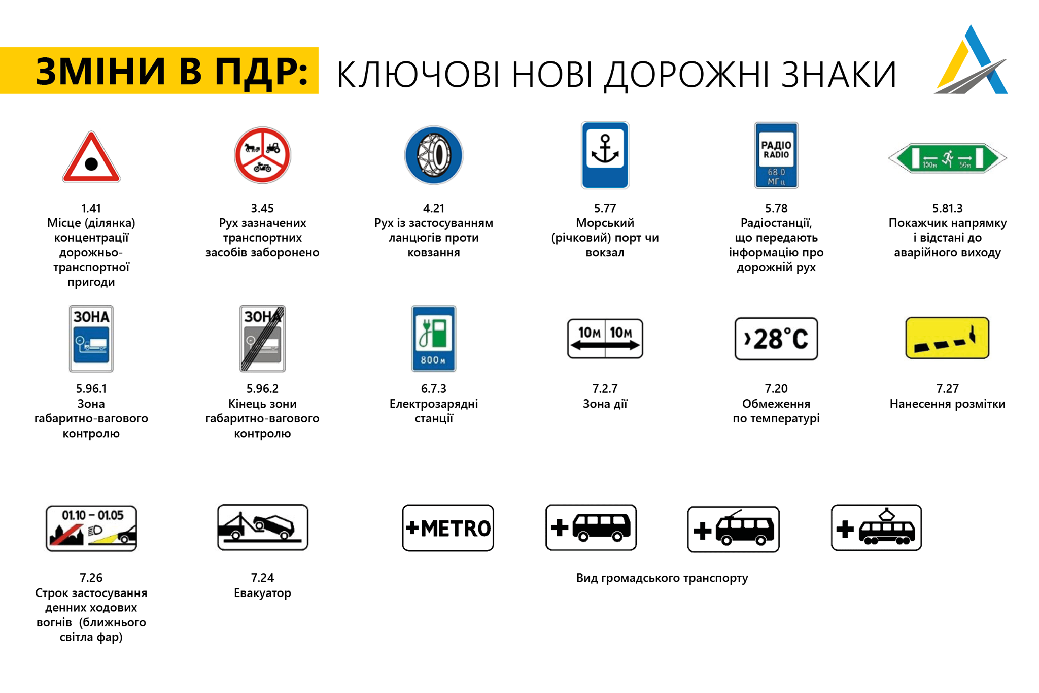 Новые правила дорожного движения: что изменится с 1 ноября