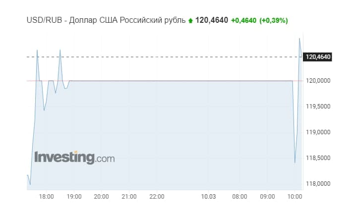 Війна Росії проти України, 15-й день. Що відбувається прямо зараз: онлайн