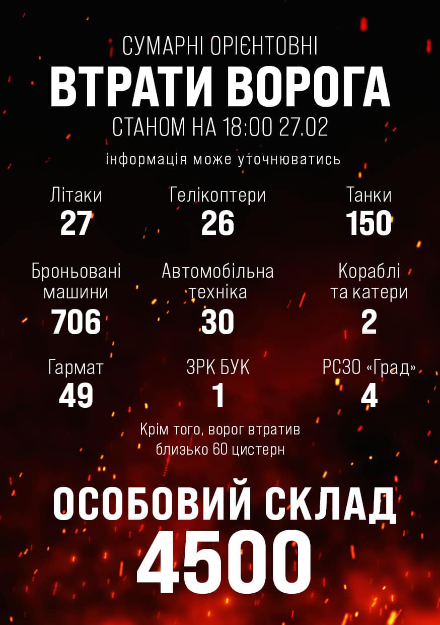 Десятый день войны России против Украины. Что происходит сейчас: онлайн