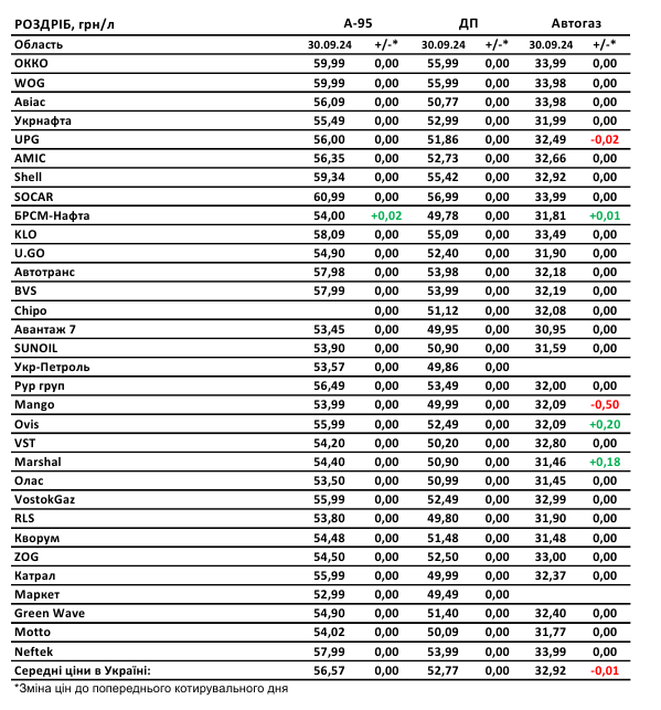 https://www.rbc.ua/static/ckef2/img/%20%D1%86%D1%96%D0%BD%D0%B8%20%D0%BD%D0%B0%20%D0%90%D0%97%D0%A1__%D0%9095_001.png