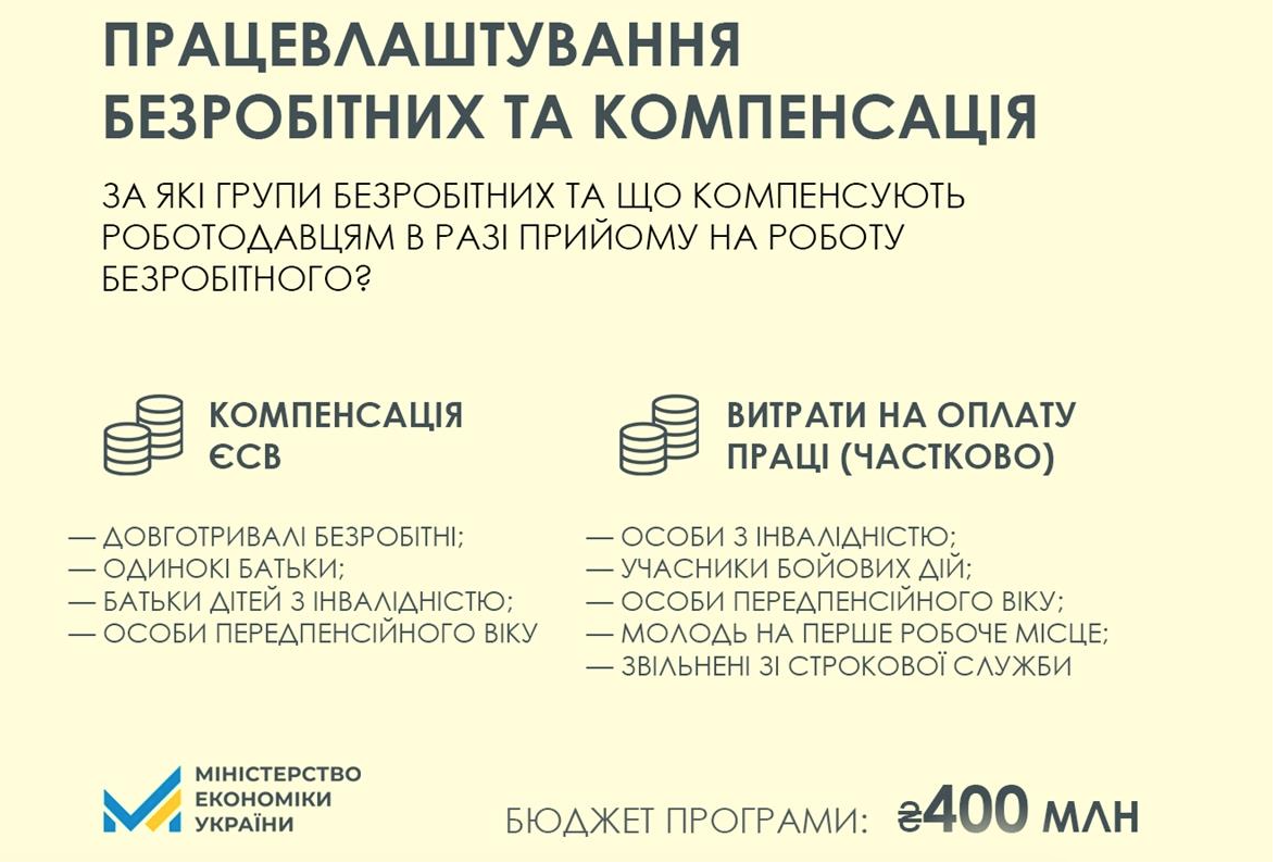 Кабмин расширил программу компенсаций тем, кто берет на работу отдельные категории граждан