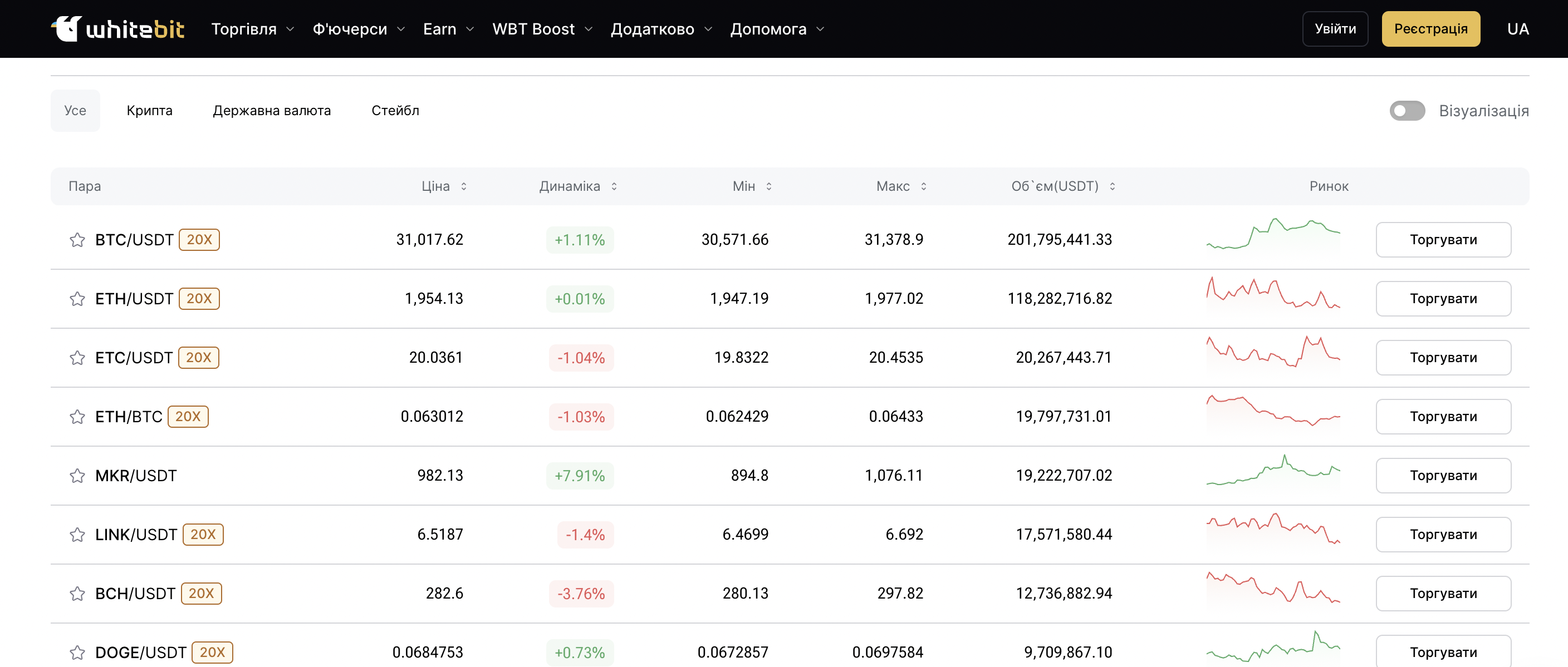 Bitcoin выше 31 тысячи долларов: что происходит на рынке криптовалют