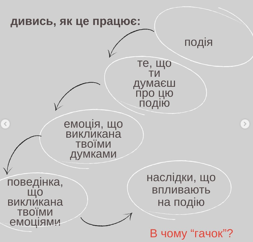 Як позбутись упереджень, які заважають повноцінно жити