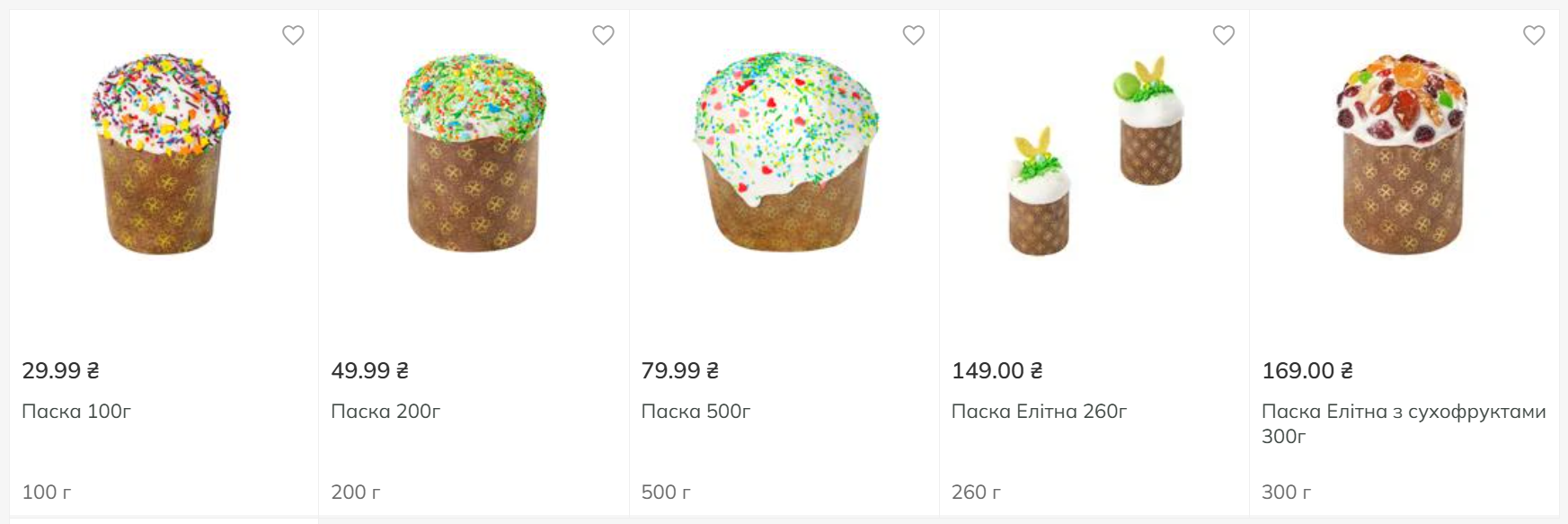 Пасха 2025: какие цены на паски в магазинах и во сколько обойдется домашняя выпечка