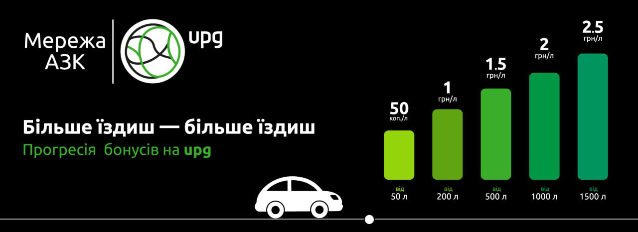 Заправляйтесь экономя: в сети АЗК UPG стартует национальная акция