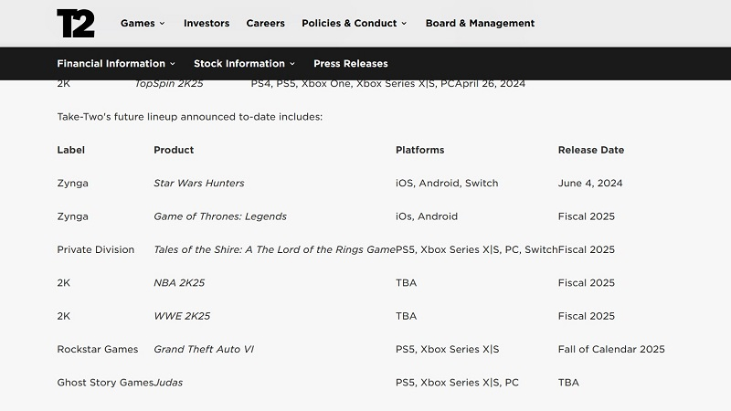 З'явилася офіційна дата виходу гри Grand Theft Auto VI