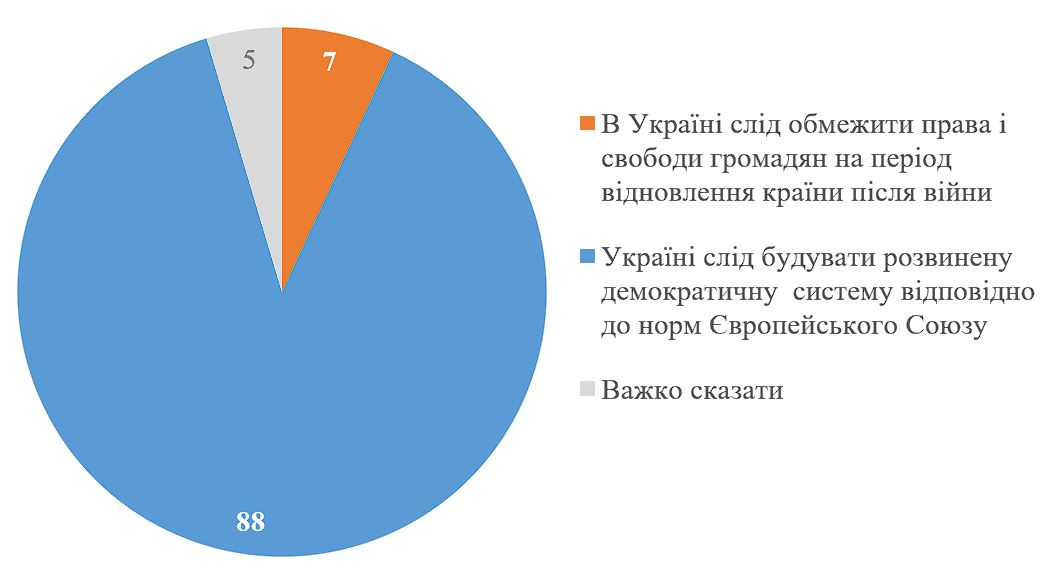 Как украинцы относятся к проведению выборов во время войны: опрос