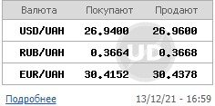 Курс доллара перешел к росту на межбанке