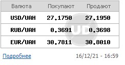 Межбанк закрылся небольшим ростом курса доллара