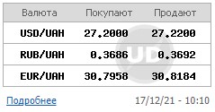 Курс доллара продолжил рост на межбанке