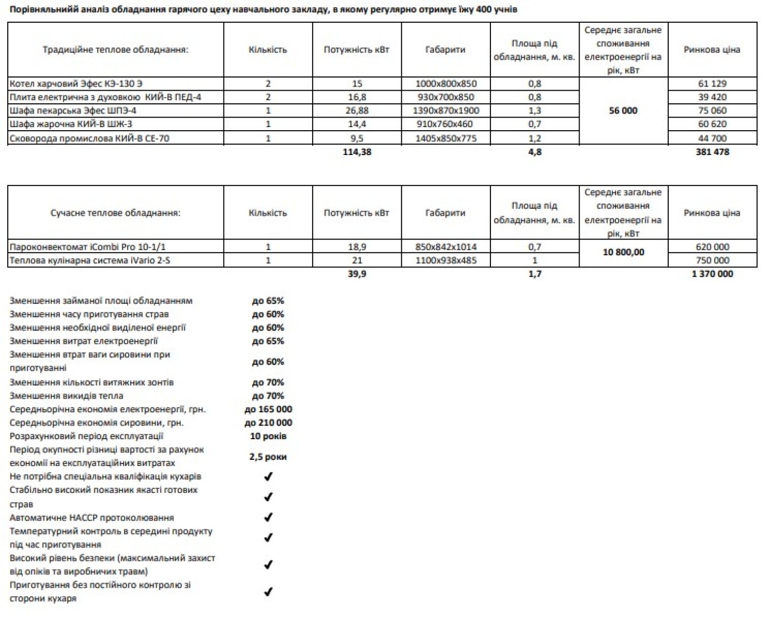 Торговий дім "С-Проф": навіщо потрібні "сковорідки" за 720 тис грн і чому це не корупція