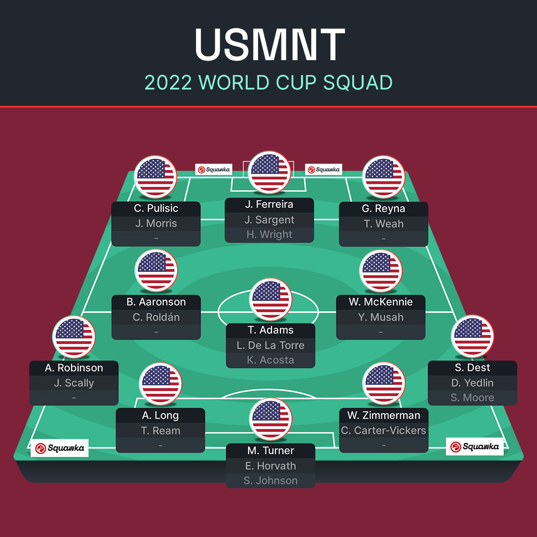 ЧМ-2022: Англия, Иран, США и Уэльс – превью группы B Мундиаля