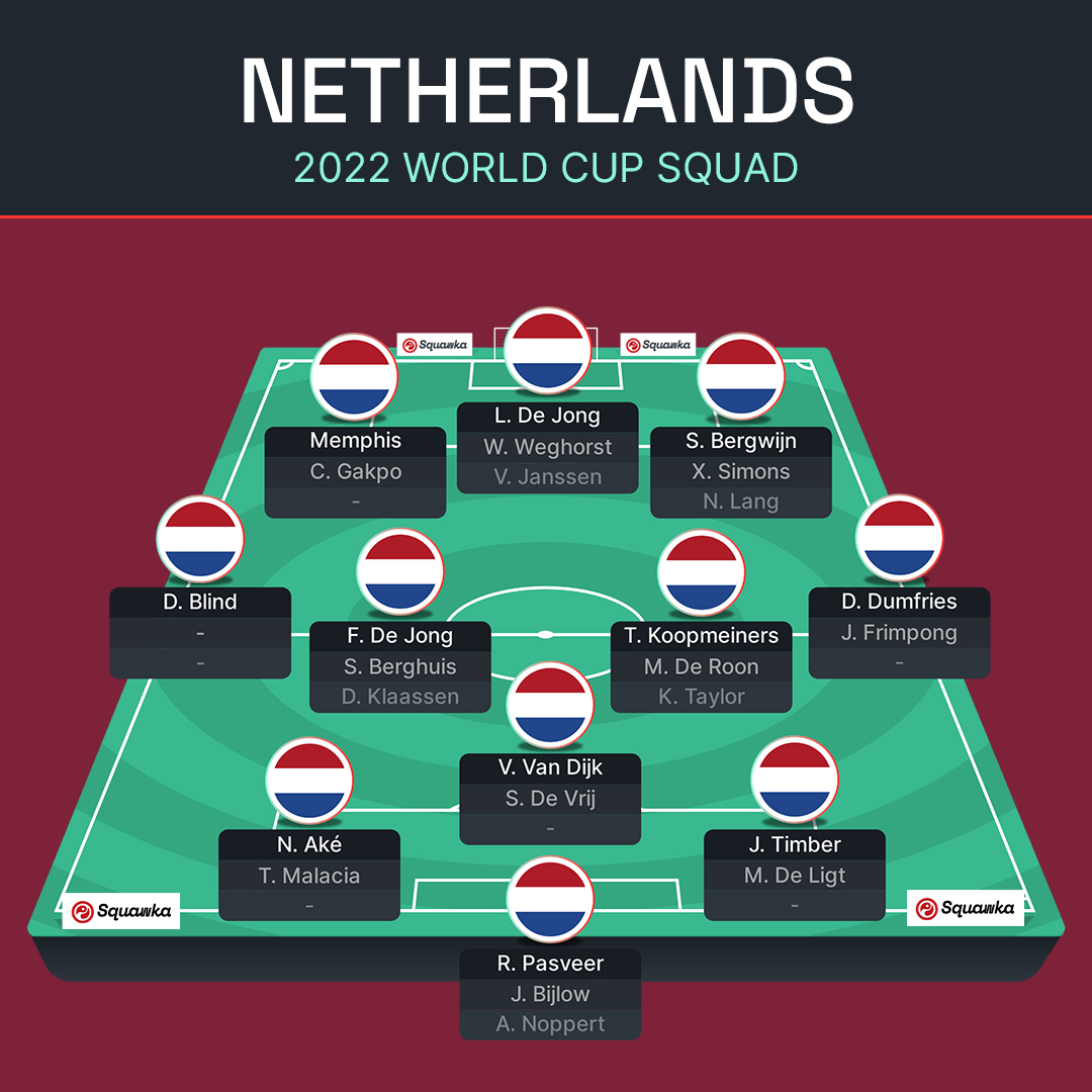 ЧС-2022: Катар, Еквадор, Сенегал і Нідерланди – прев'ю групи A Мундіалю